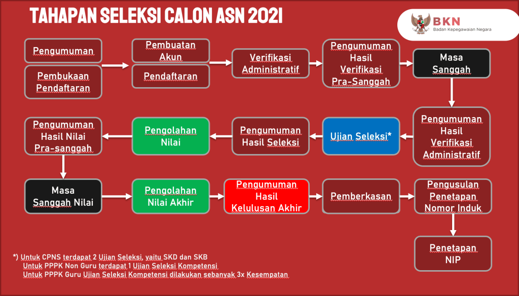 alur 2021