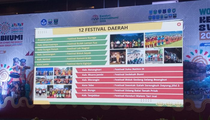 Kenduri Swarnabhumi 2024: Mendorong Kemandirian Masyarakat DAS Batanghari Mengangkat Kearifan Lokal