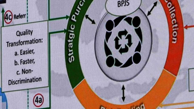Pahami Jenis Layanan Kesehatan yang Tidak Dijamin Program JKN