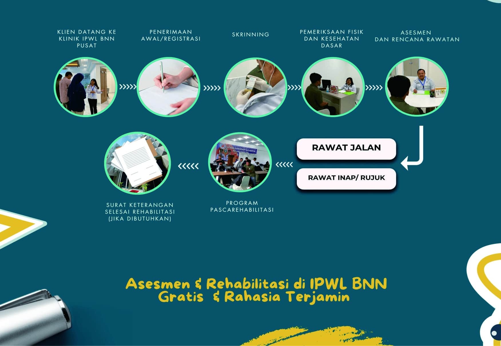 Berikut Alur dan Persyaratan Layanan Rehabilitasi Sukarela Narkoba di BNN