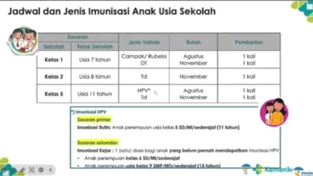 Cegah Penyakit sejak Dini, Pemerintah Gelar BIAS 2025 Mulai Agustus-November