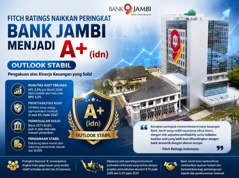 Dorong Pertumbuhan Ekonomi Daerah, Fitch Ratings Naikkan Peringkat Bank Jambi Jadi ‘A+(idn)’ dengan Outlook Stabil