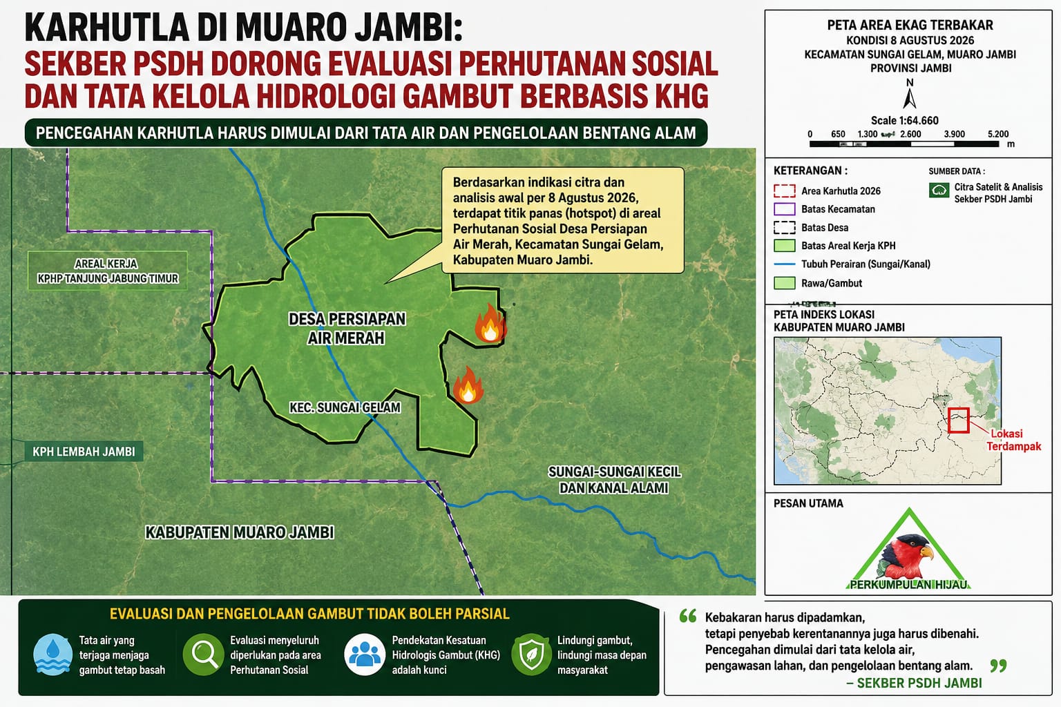 Karhutla Muaro Jambi Picu Desakan Evaluasi Perhutanan Sosial dan Tata Air Gambut Berbasis KHG