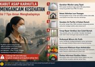 Kabut Asap Karhutla Mengancam Kesehatan, Ini 7 Tips Aman Menghadapinya