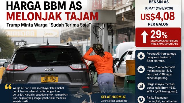 Harga BBM AS Melonjak 29 Persen, Perang Iran Ganggu Selat Hormuz