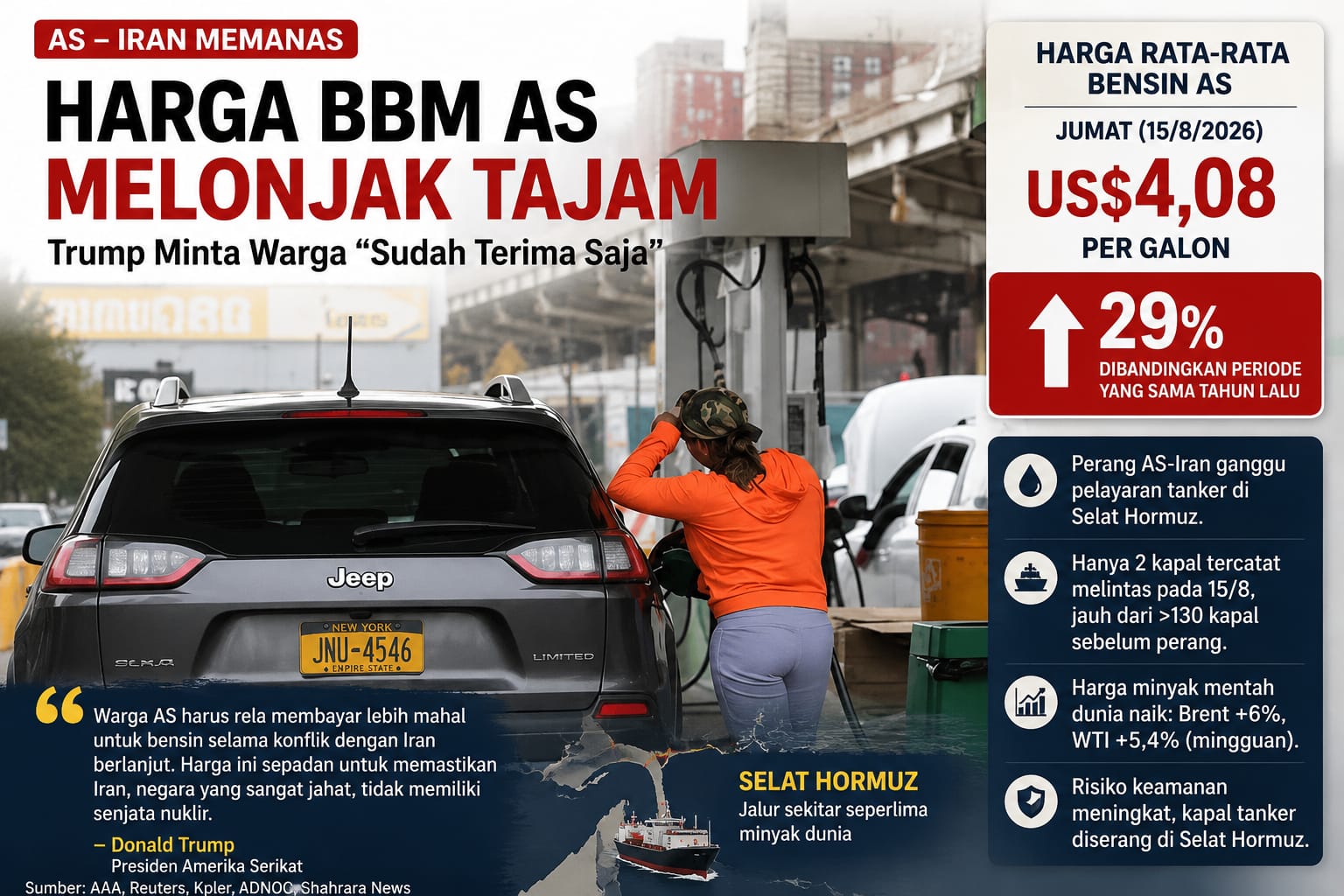 Harga BBM AS Melonjak 29 Persen, Perang Iran Ganggu Selat Hormuz