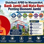 Distribusi APBD ke Masyarakat, Bank Jambi Jadi Mata Rantai Penting Ekonomi Jambi