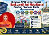 Distribusi APBD ke Masyarakat, Bank Jambi Jadi Mata Rantai Penting Ekonomi Jambi