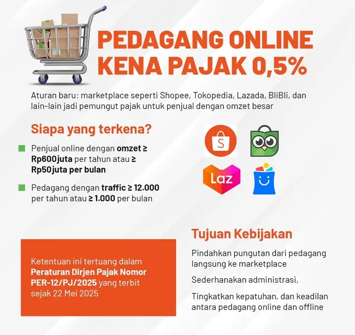 Pajak Pedagang Online 0,5 Persen Mulai Berlaku, Cek Aturan Terbarunya