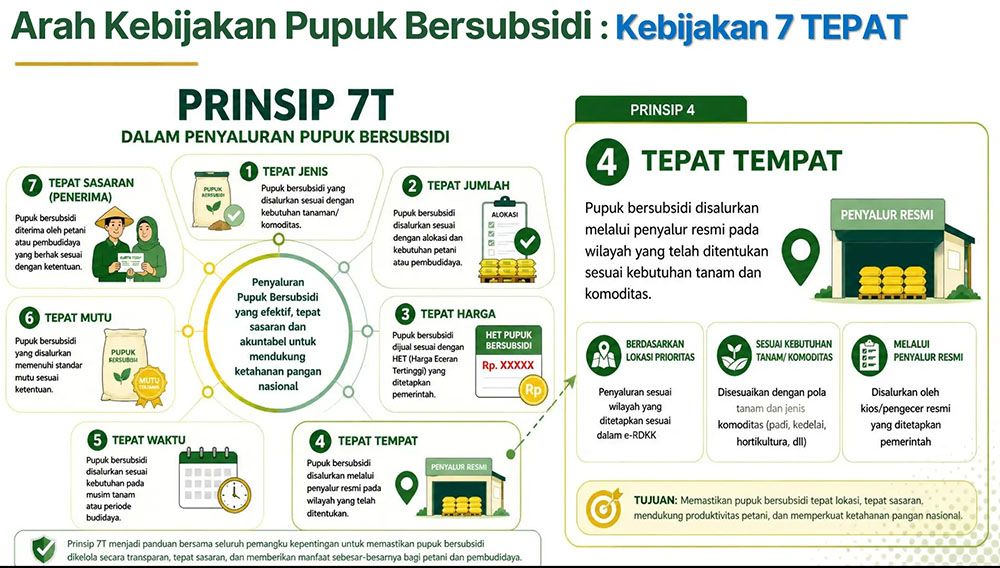 Pemerintah Perkuat Tata Kelola Pupuk Bersubsidi, Fokus pada Produktivitas Pertanian